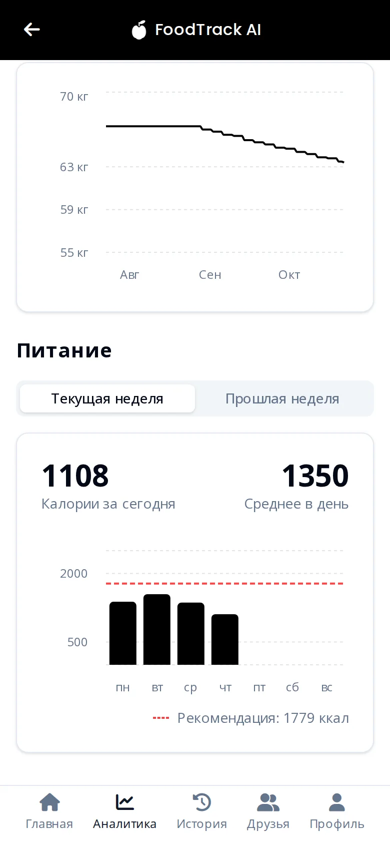 FoodTrack AI: Динамика веса и калории по дням
