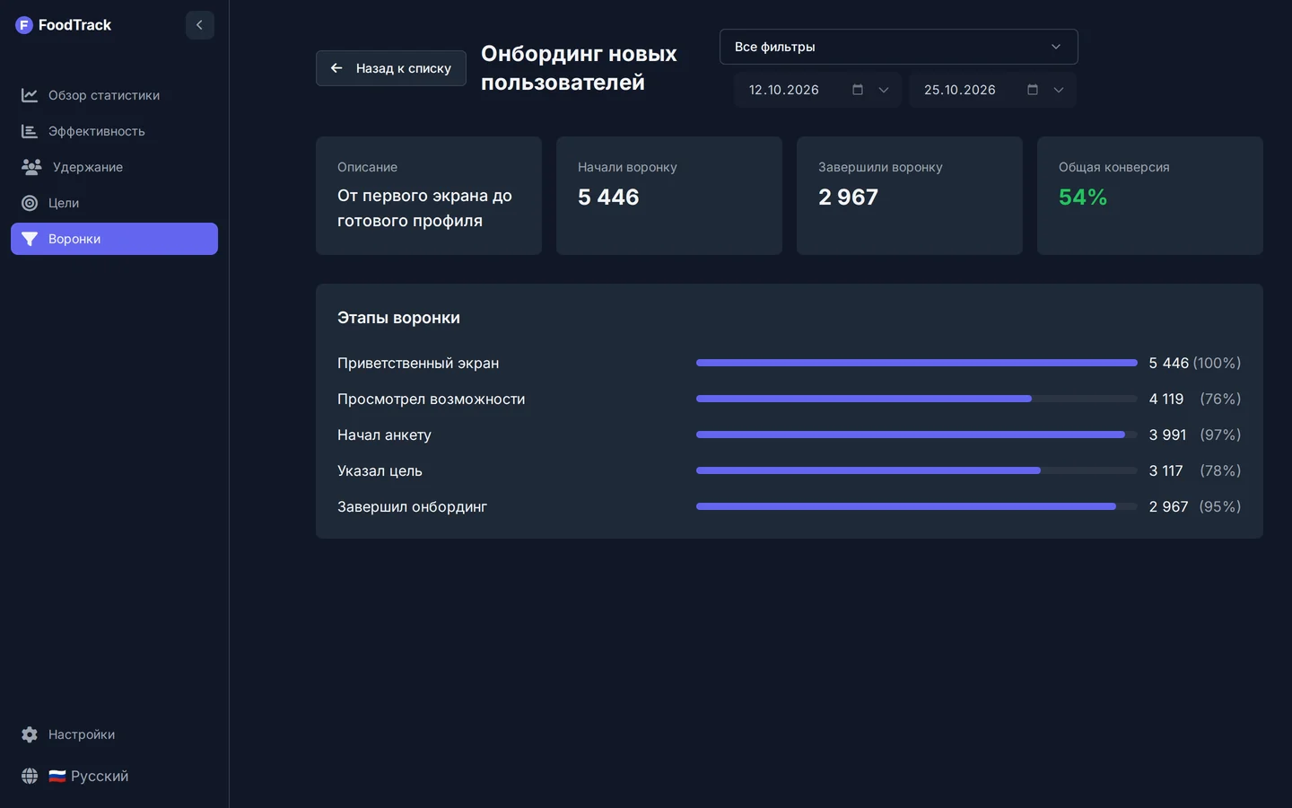 FoodTrack AI: Воронка онбординга по шагам