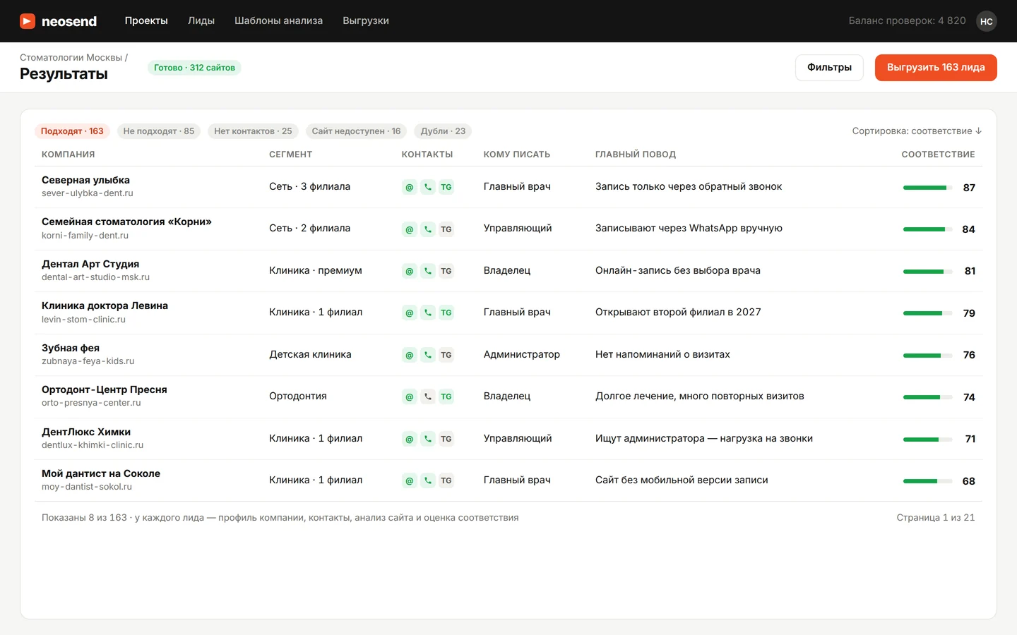 Neosend: Готовые лиды с оценкой соответствия