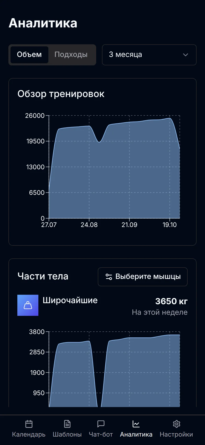 Sparton: Training volume analytics