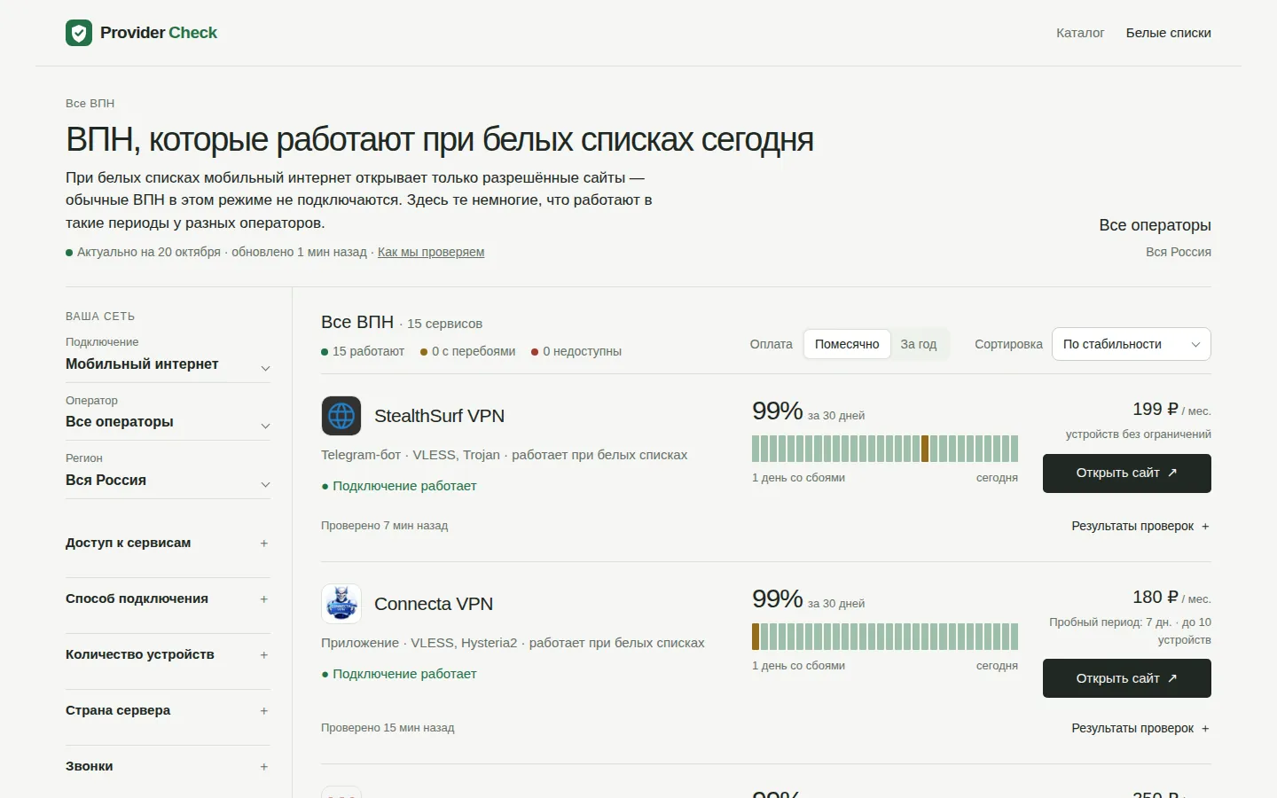 Provider Check: Подборка для режима белых списков