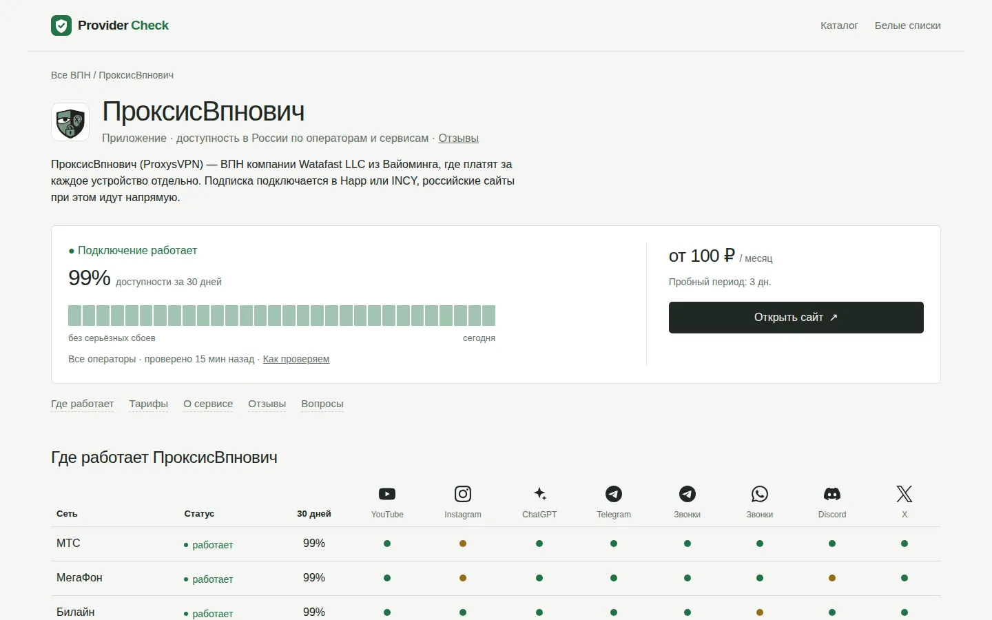 Provider Check: Страница сервиса: где он работает и на каких условиях